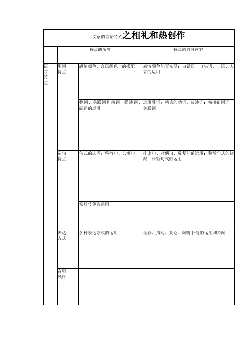 文章的语言特点、语言风格