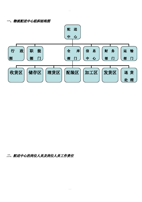 物流配送中心组织结构图