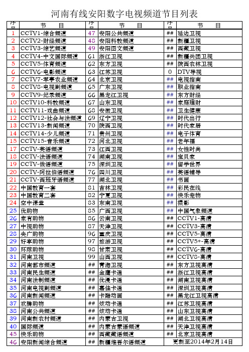 河南有线安阳数字电视频道节目列表2