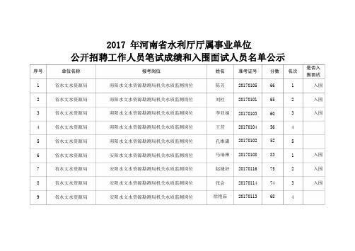 2017年河南省水利厅厅属事业单位041019130457