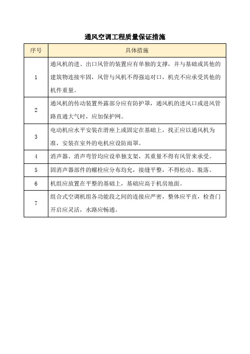 通风空调工程质量保证措施