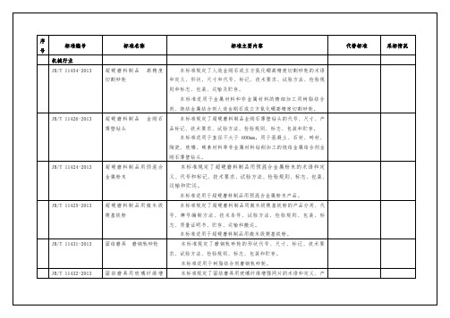 工业和制造领域即将实行的项行业标准名称及主要内容