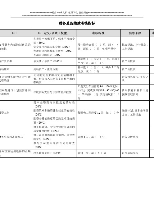 财务总监绩效考核指标