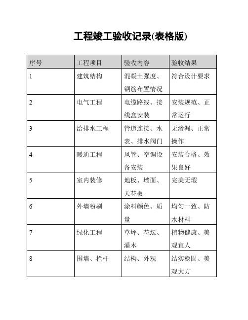 工程竣工验收记录(表格版)