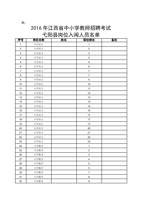 2016年江西省中小学教师招聘考试弋阳县岗位入闱人员名单.doc