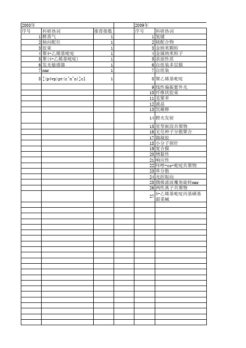 【国家自然科学基金】_聚乙烯基吡啶_基金支持热词逐年推荐_【万方软件创新助手】_20140731