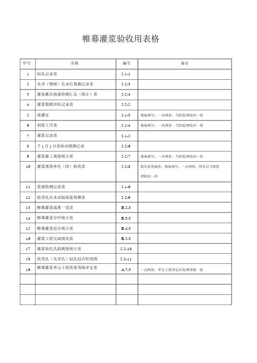 水利工程帷幕灌浆验收用表格模板