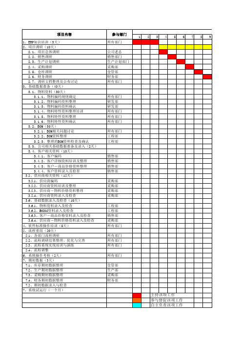 ERP上线时间计划表