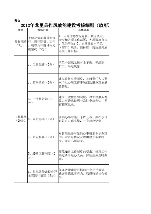 作风效能建设考核细则及评议表