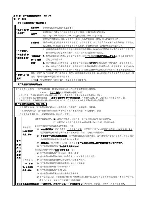 第23章资产负债表日后事项