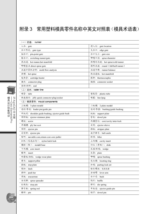 附录3 常用塑料模具零件名称中英文对照表(模具术语表)[共2页]