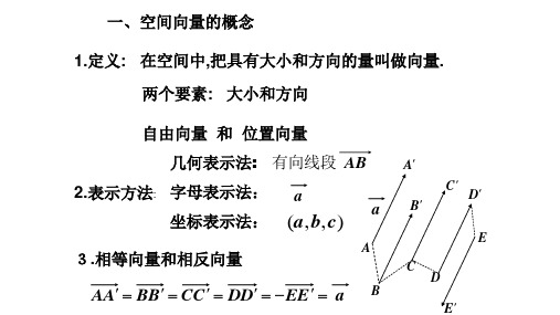 空间向量及其加减运算