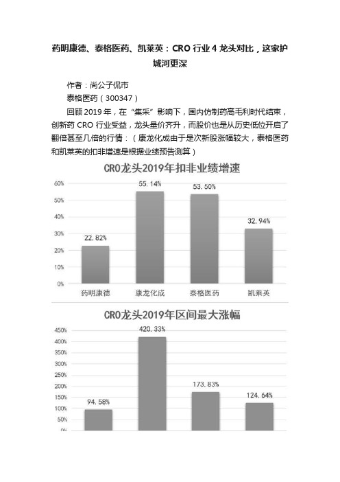 药明康德、泰格医药、凯莱英：CRO行业4龙头对比，这家护城河更深