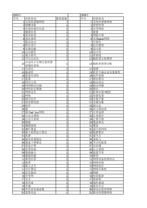 【计算机应用研究】_计算节点_期刊发文热词逐年推荐_20140726