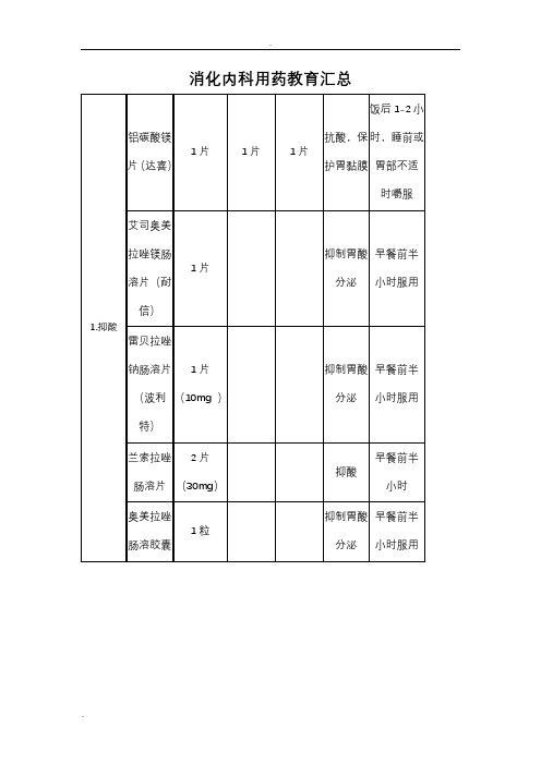 用药教育--分类版