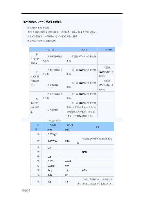 世界卫生组织(WHO)饮用水水质标准