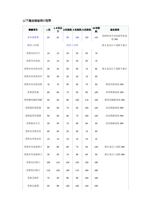 空调维修价格表收费标准