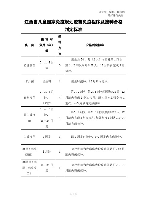 江西省儿童免疫规划疫苗免疫程序及合格判定标准