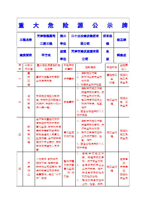 重大危险源公示牌完整