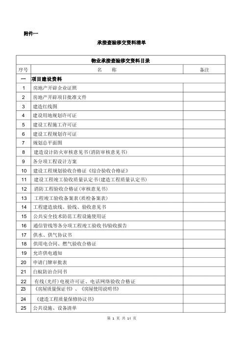 四川省物业管理承接查验办法