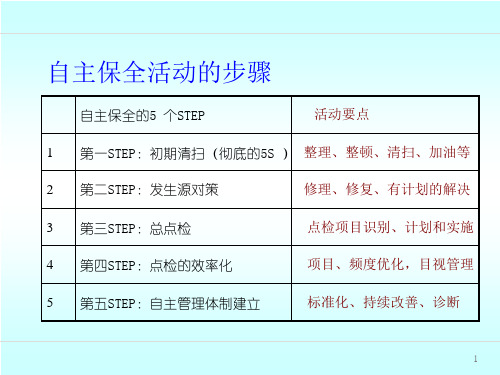 TPM实施5步骤