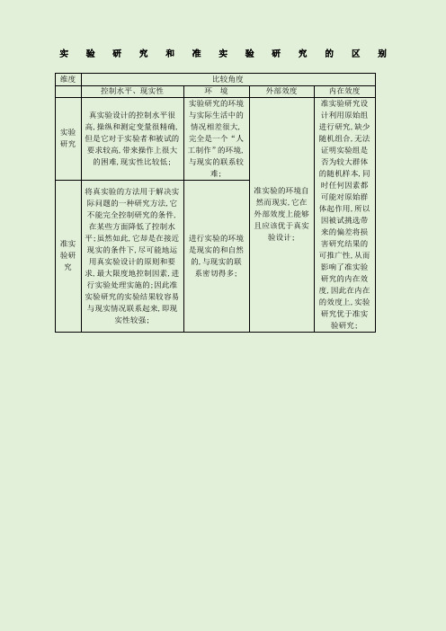 实验研究和准实验研究的区别