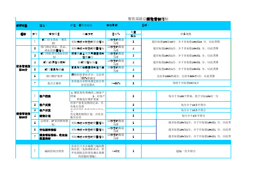 餐饮部副总绩效考核