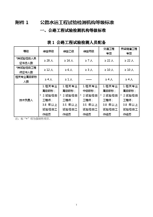 公路水运工程试验检测机构等级标准及等级评定程序