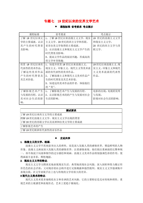 2022届高考历史一轮复习冲A新方案 专题七 19世纪以来的世界文学艺术 新人教版必修3
