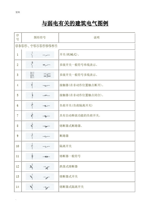 强电弱电图例符号(大全)