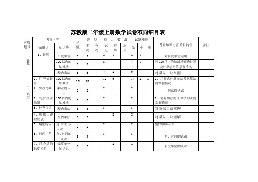 二年级上册数学试卷双向细目表