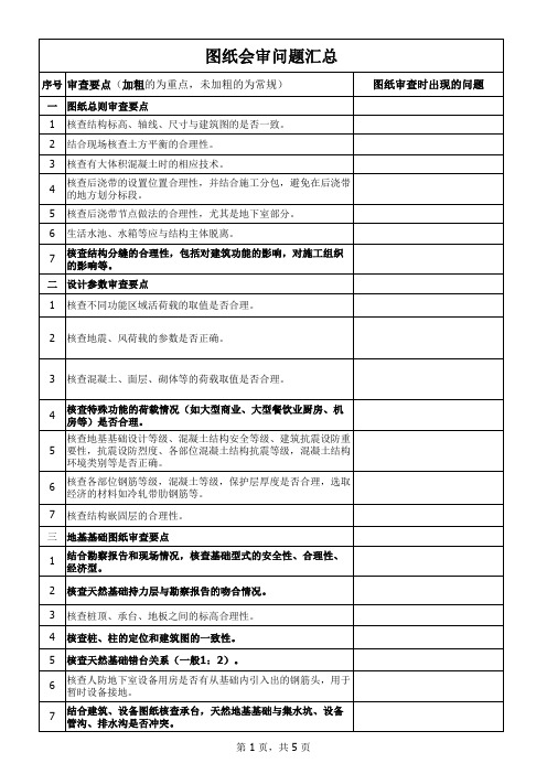 图纸会审要点总结(技术负责人必备)