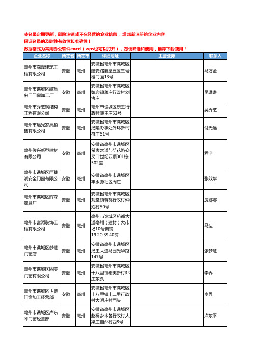 2020新版安徽省亳州家装门窗工商企业公司名录名单黄页联系方式大全228家