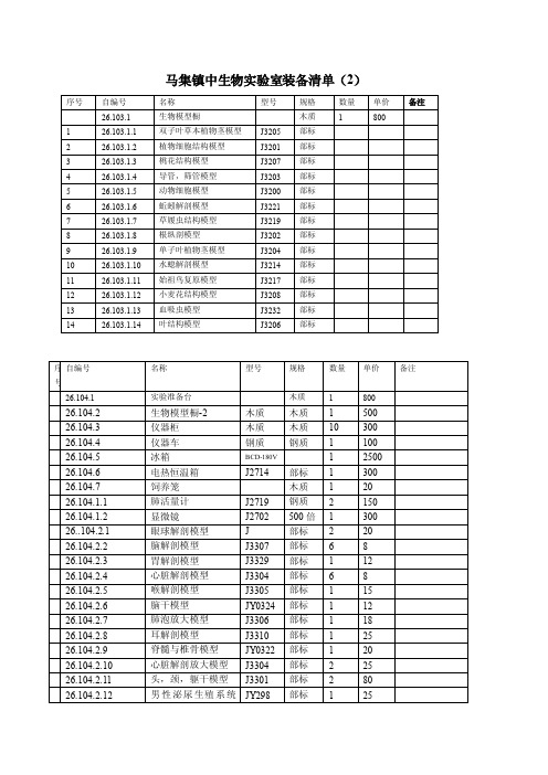 生物实验室配备清单