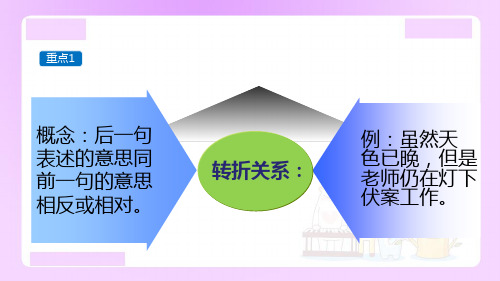 小升初语文知识点精讲转折关系ppt课件