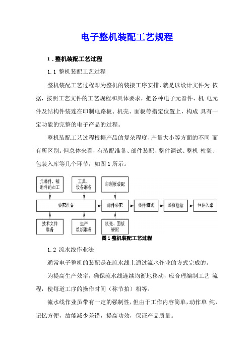 电子整机装配工艺规程