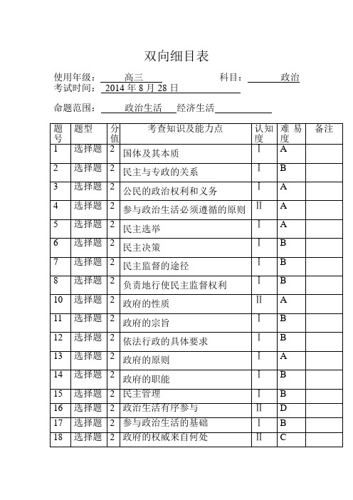 高三政治月考双向细目表