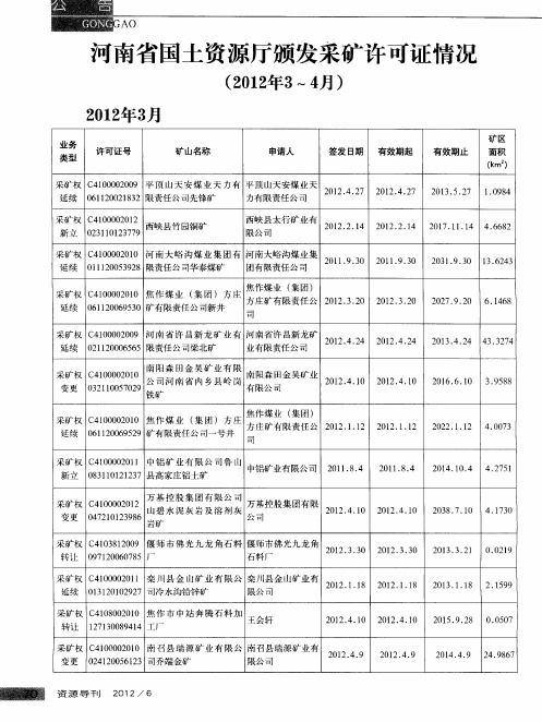 河南省国土资源厅颁发采矿许可证情况(2012年3～4月)