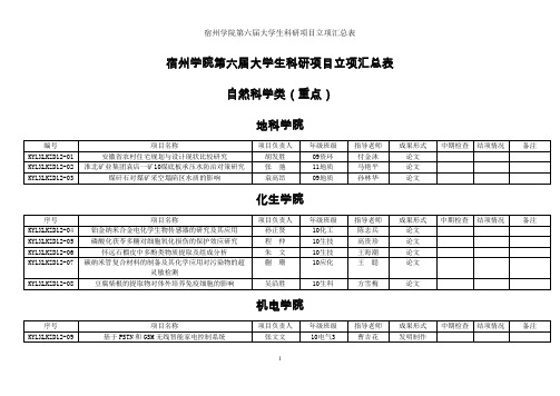 宿州学院大学生科研立项申报汇总表