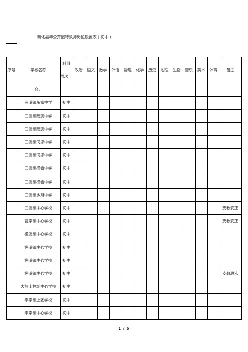 新化县2019年公开招聘教师岗位设置表(初中)