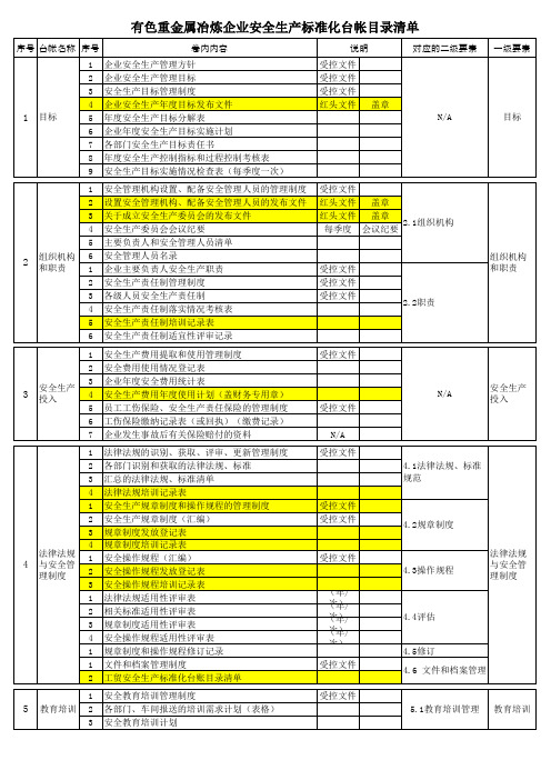 工贸安全生产标准化台帐目录清单