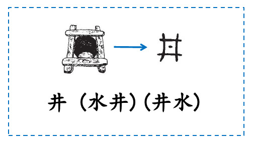 一年级象形字 会意字