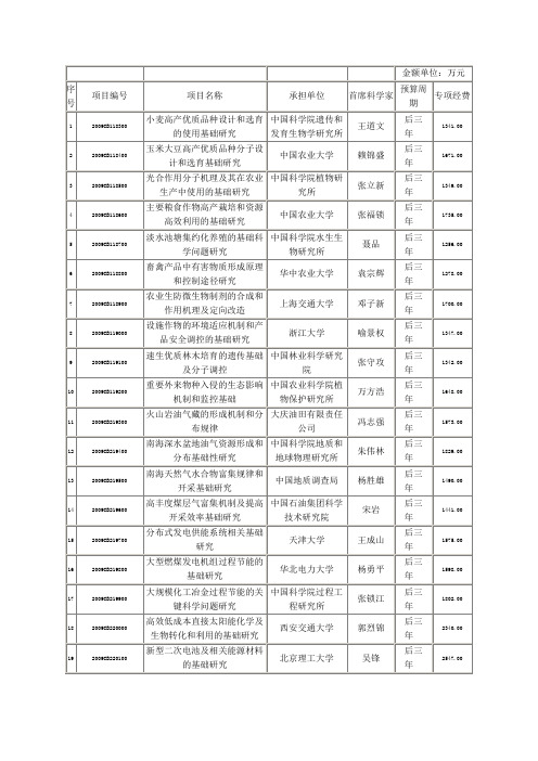 2009-2011学年973项目