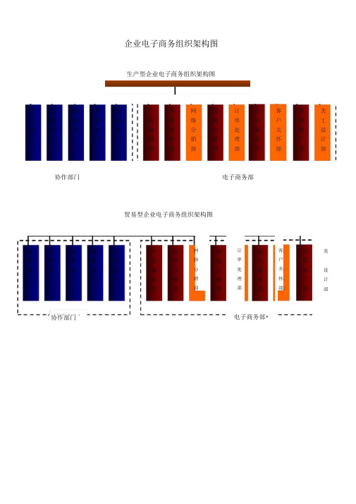 企业电子商务组织架构及岗位设置参考