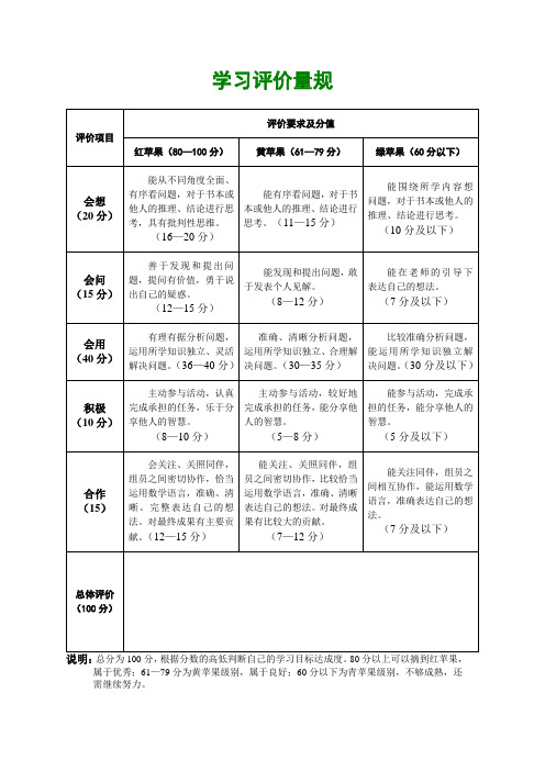 小学学习评价量规