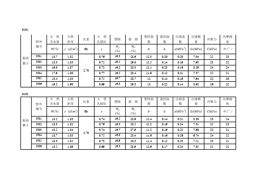 粉质粘土物理力学性质表新(0101-0437号)