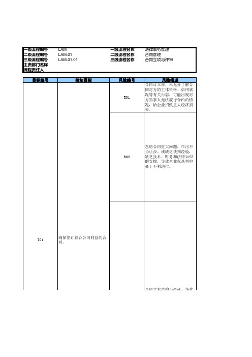 企业合同立项与评审_RCM风险控制矩阵模版