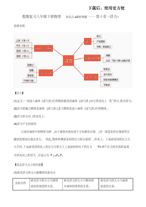 假期复习：人教版八年级下册物理知识点+解析例题——第十章《浮力》