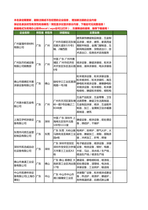 新版全国搪瓷涂装工商企业公司商家名录名单联系方式大全19家