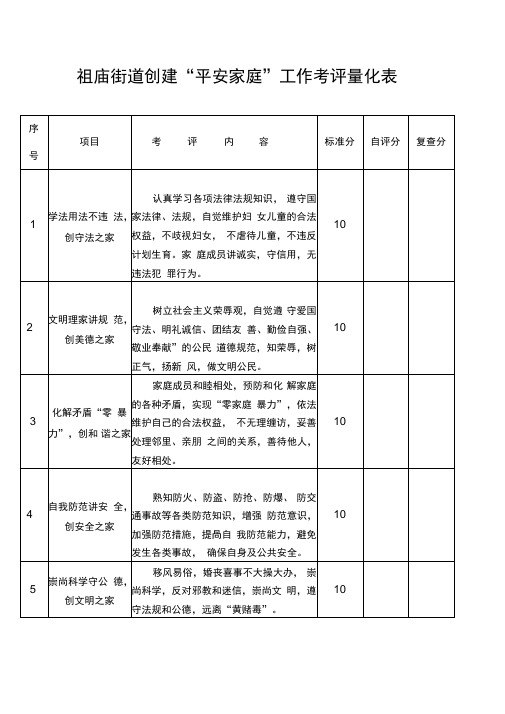 祖庙街道创建“平安家庭”工作考评量化表